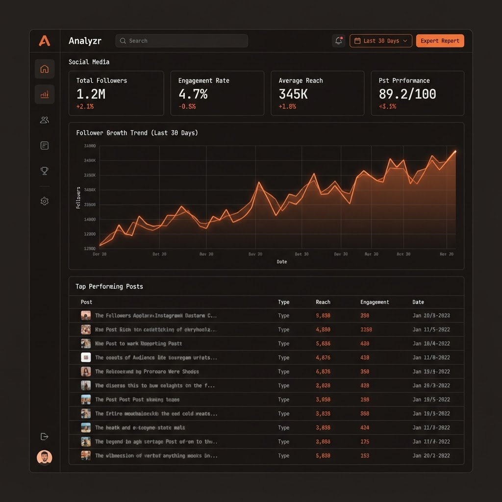 Interface do projeto Plano 100K